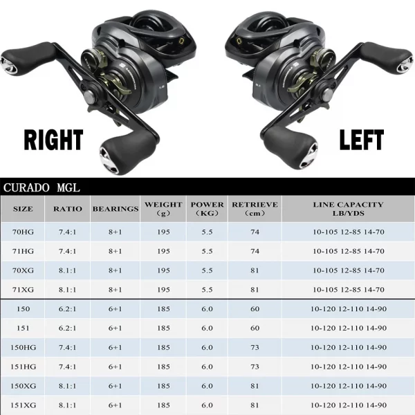 Carretilha SHIMANO CURADO MGL 71XG - 151XG - Image 2
